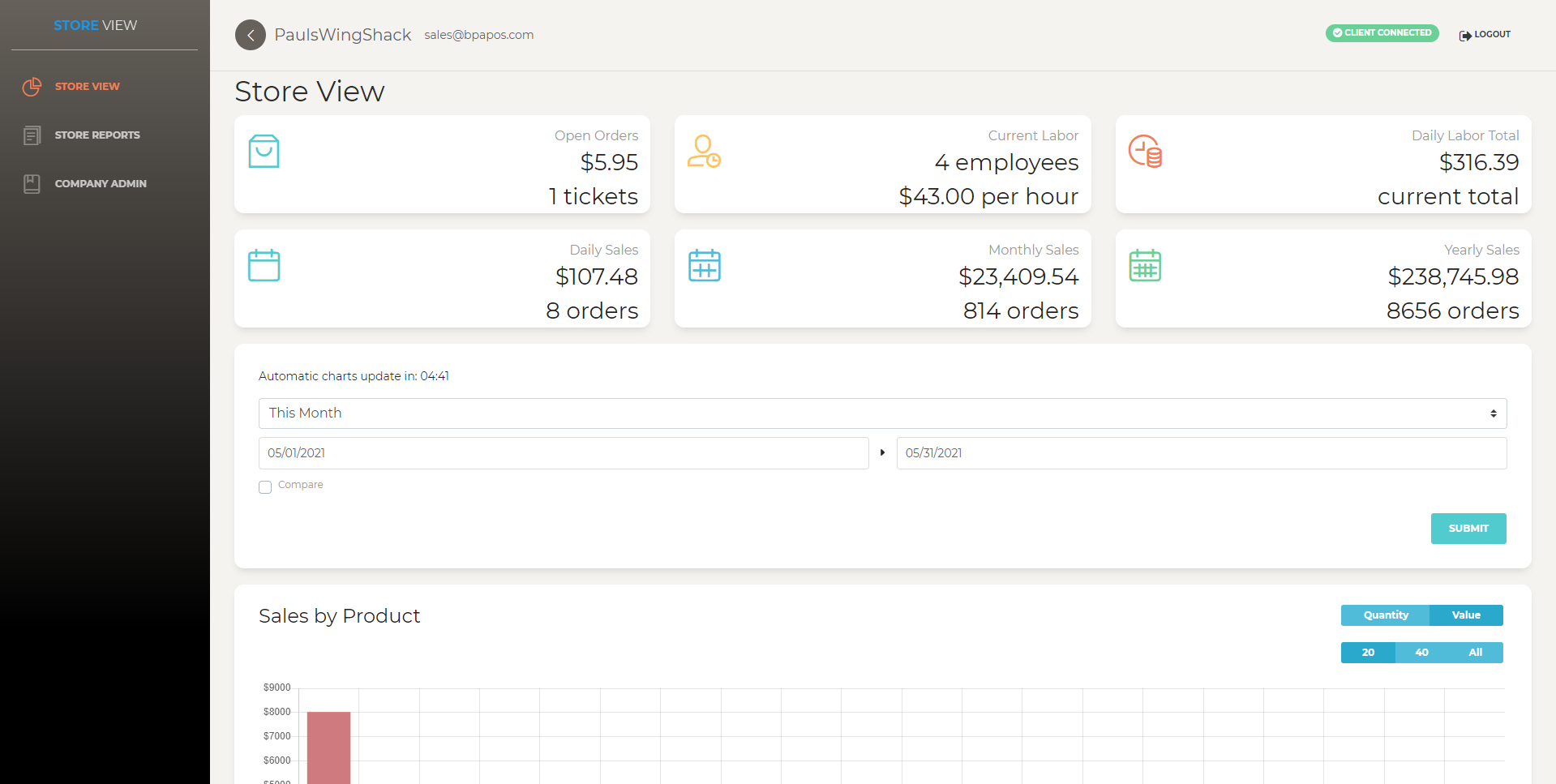 Dashboard view showing store analytics, including orders, sales, labor data, and product performance metrics for Paul's Wing Shack.