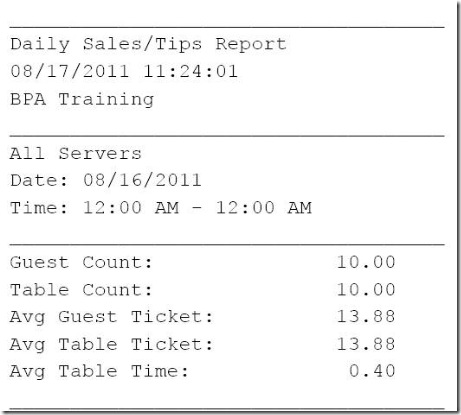 Daily Sales and Tips Report