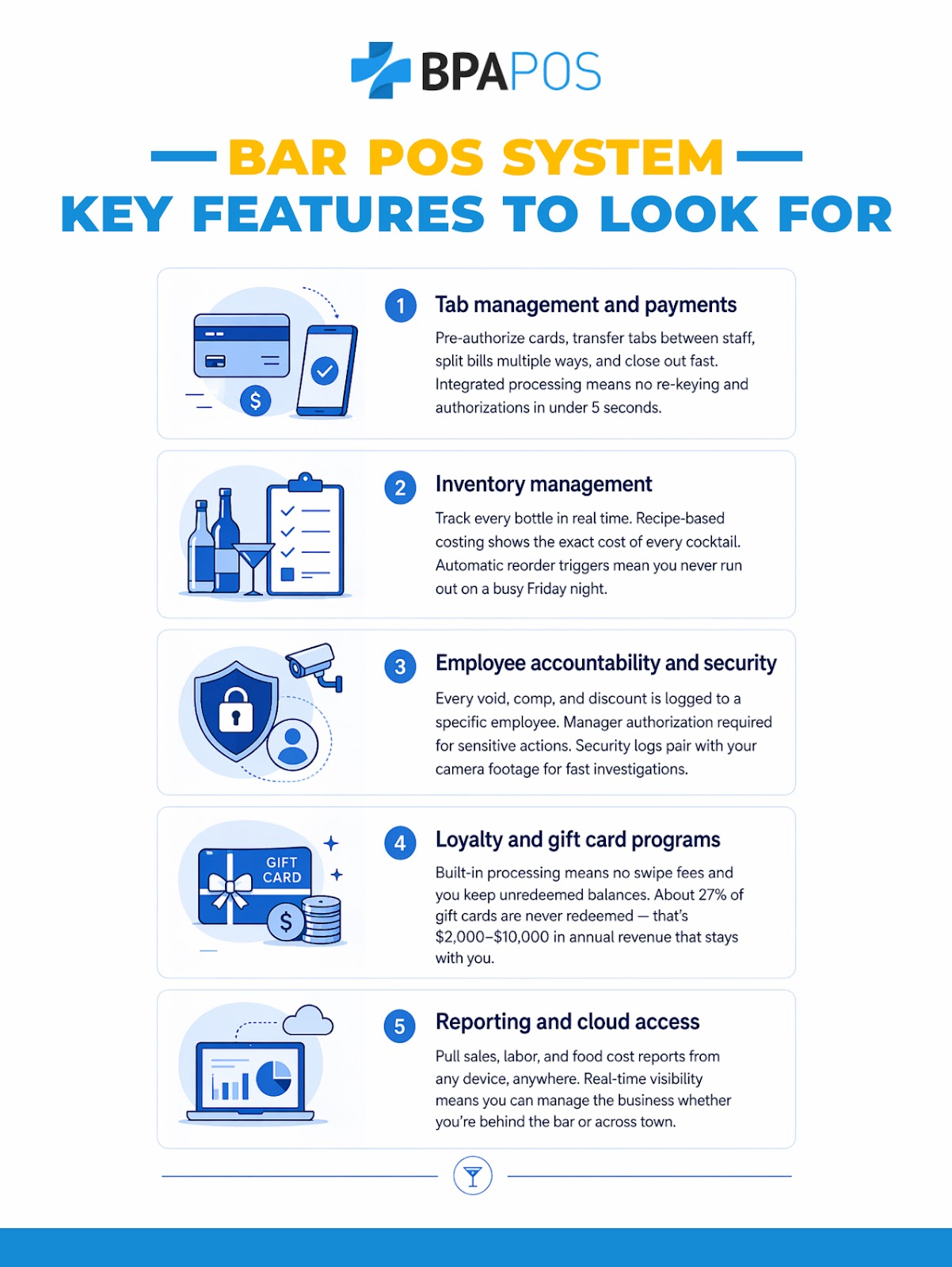 Infographic showing Bar POS System features like payments, inventory tracking, security, loyalty programs, and reporting tools