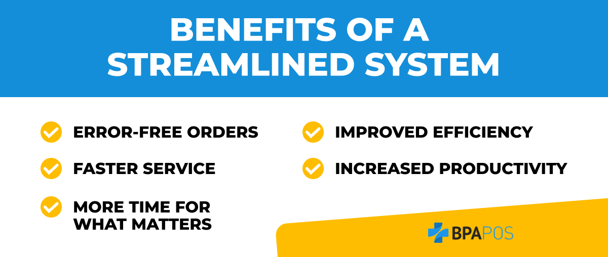 Key Benefits of a Streamlined Restaurant Ordering System Graphic listing benefits of a streamlined system: error-free orders, faster service, improved efficiency, and more.