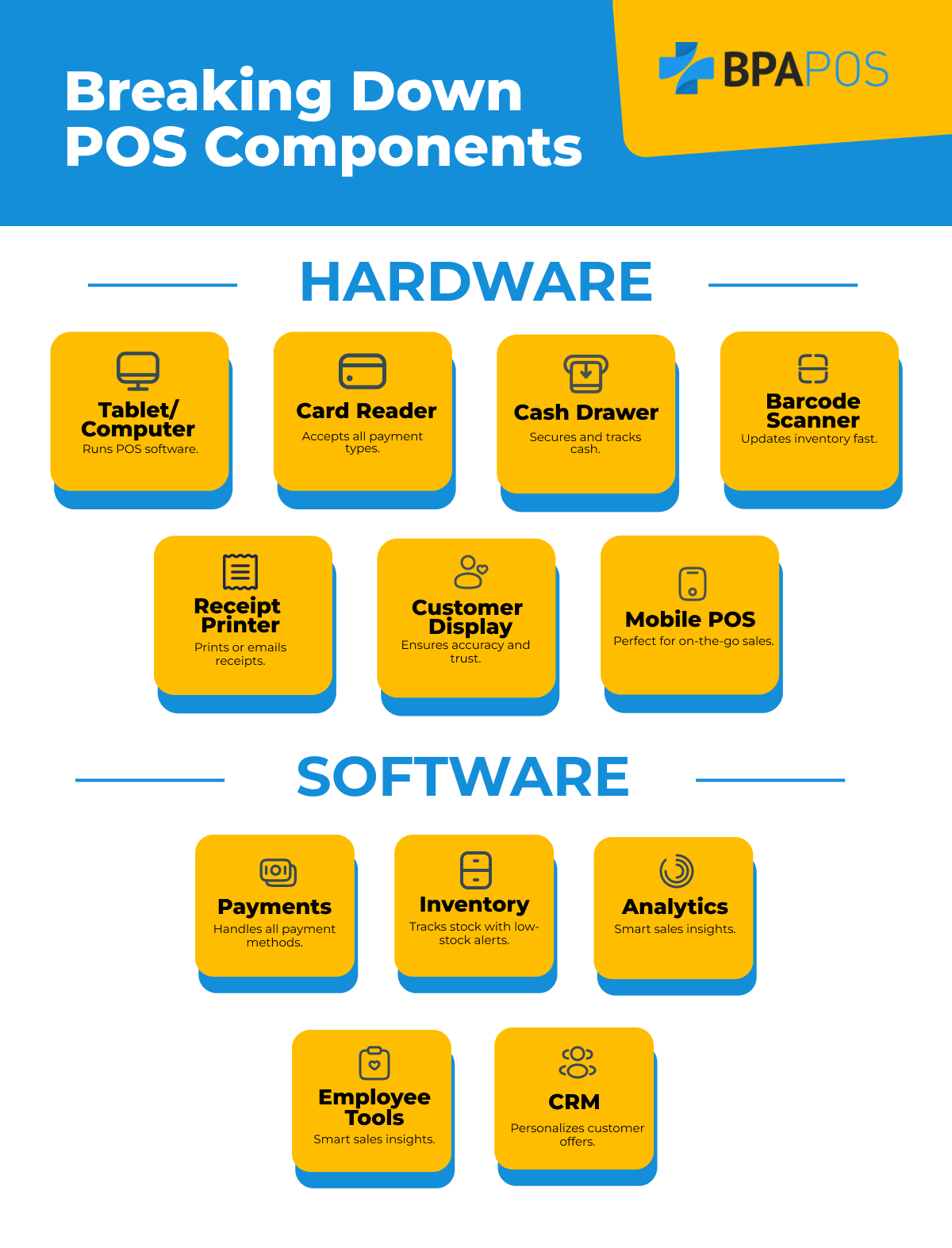 Breaking Down POS Components: Hardware and Software Essentials A visual breakdown of POS components, highlighting hardware like card readers and software like inventory tools.