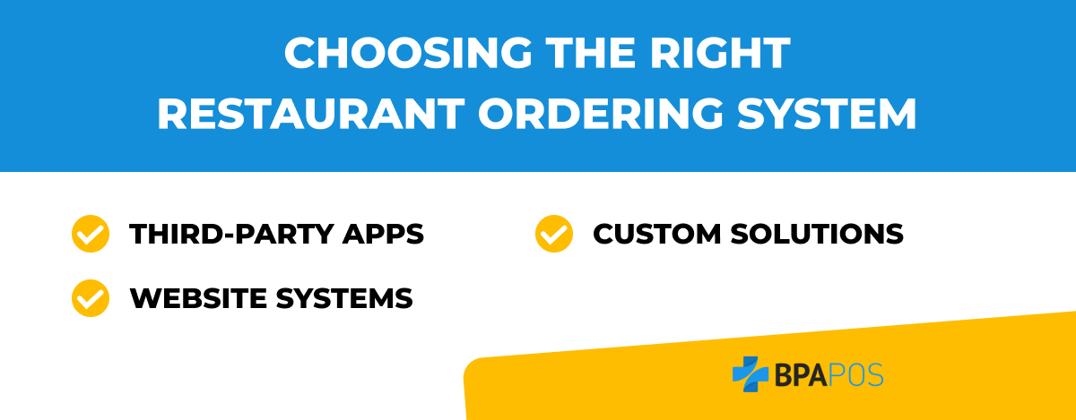 Graphic highlighting key options for restaurant ordering systems: third-party apps, website systems, and custom solutions.
