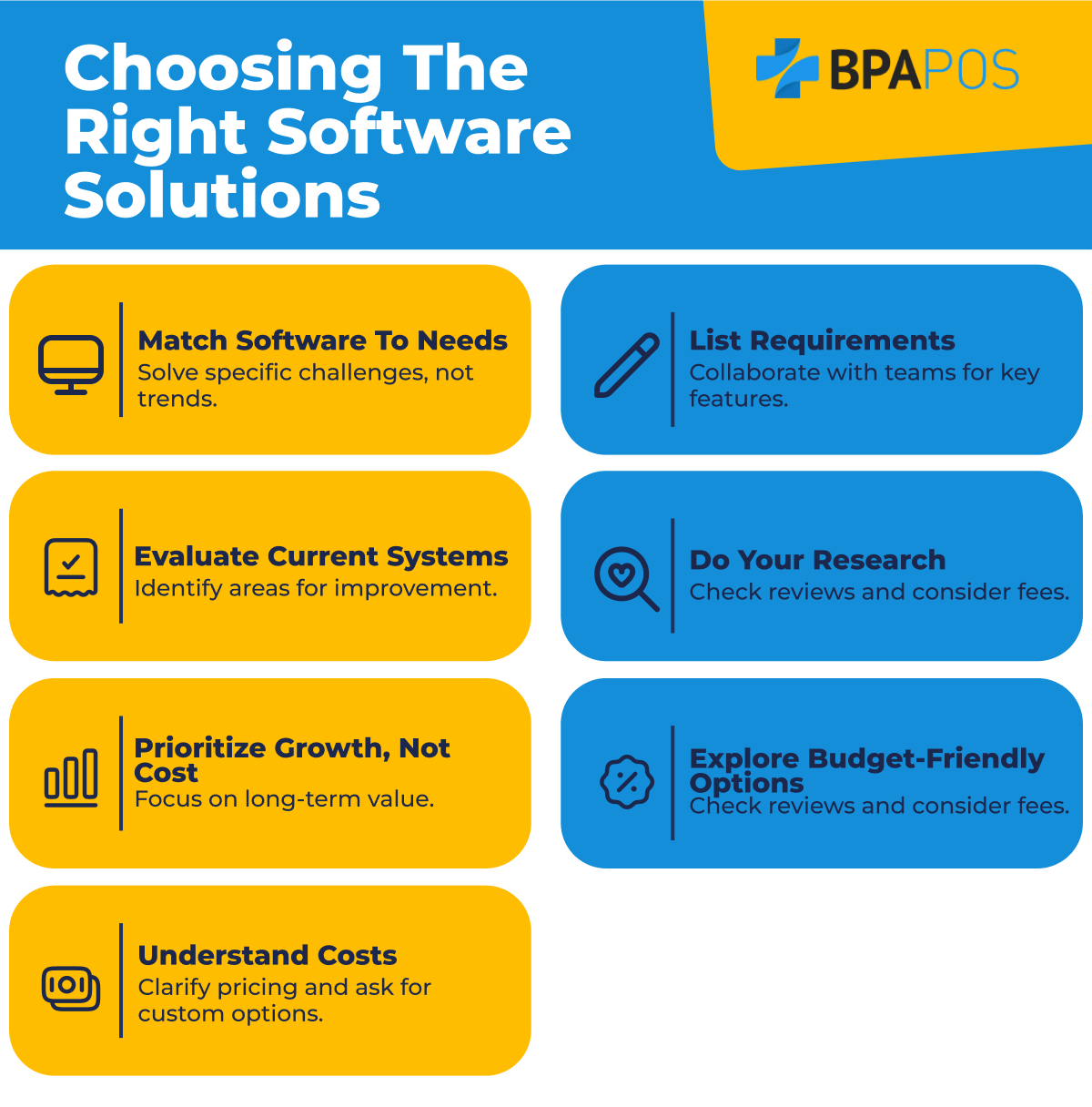 Choosing the Right Software Solutions – A Guide Infographic on how to choose the right software solutions, with key steps and tips for success.