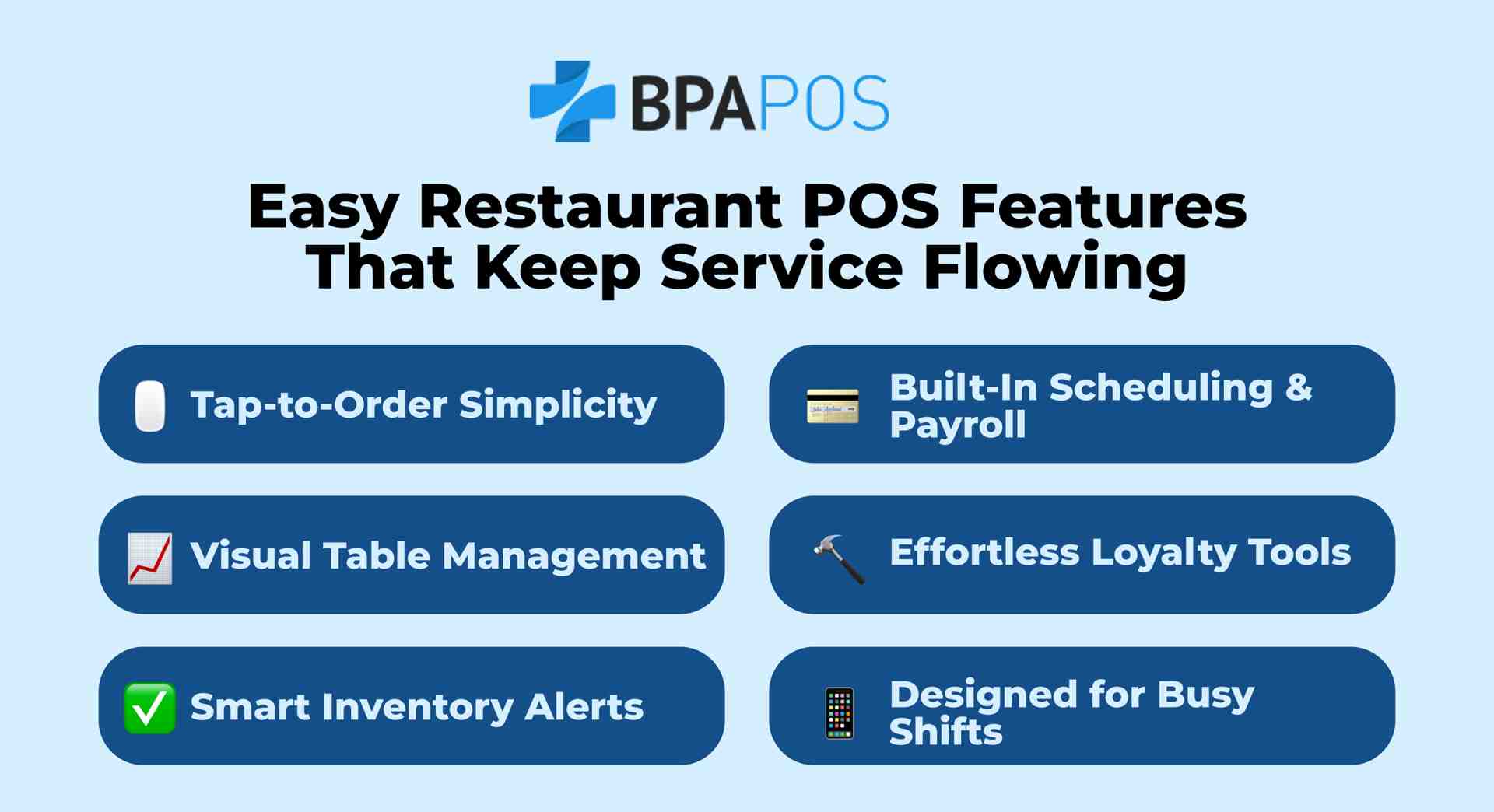 Top Easy Restaurant POS Features That Improve Service Flow Infographic showing easy restaurant POS features like inventory alerts, loyalty tools, and scheduling support.