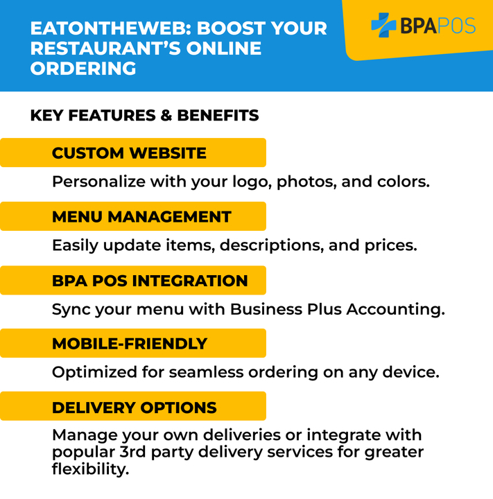 EatOnTheWeb: Key Features and Benefits for Online Ordering Infographic highlighting EatOnTheWeb features: custom websites, menu management, BPA integration, mobile-friendly design, and delivery options.