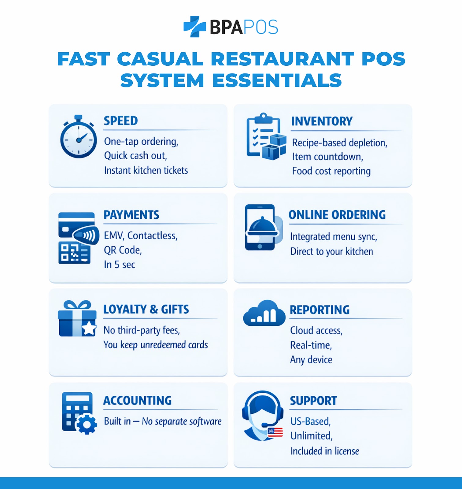 Fast casual restaurant POS system essentials including speed, payments, inventory, and online ordering features overview