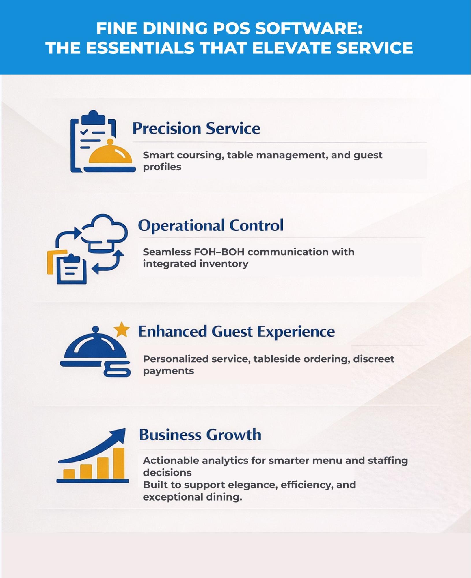 Infographic outlining fine dining pos software essentials, including precision service, operational control, guest experience, and reporting insights.