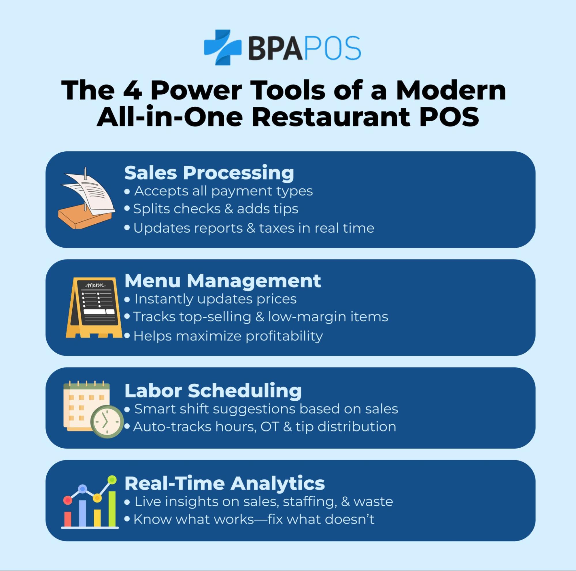 4 Essential Tools of a Modern All-in-One Restaurant POS by BPA POS Infographic showing sales, menu, labor, and analytics tools of BPA POS's all-in-one restaurant POS system.