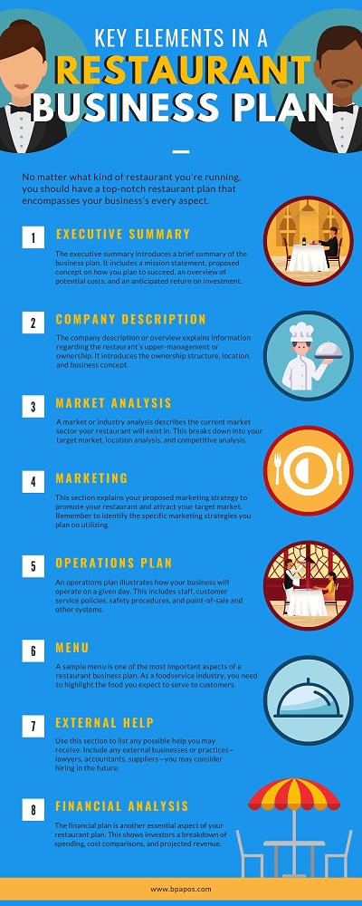 Business Plan Info-graphic