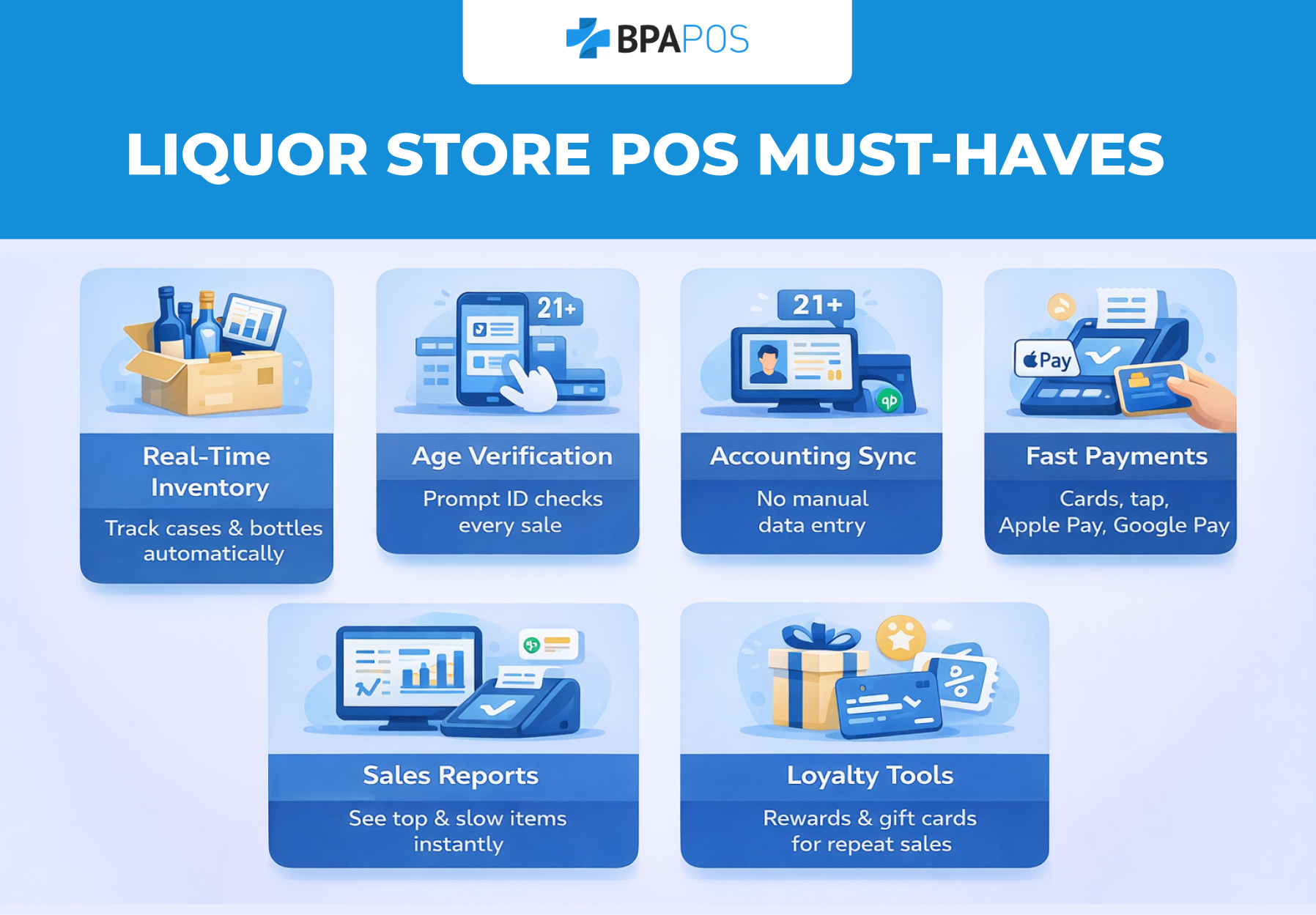 Key features of Liquor Store POS System including inventory tracking, age verification, payments, reporting, and loyalty tools