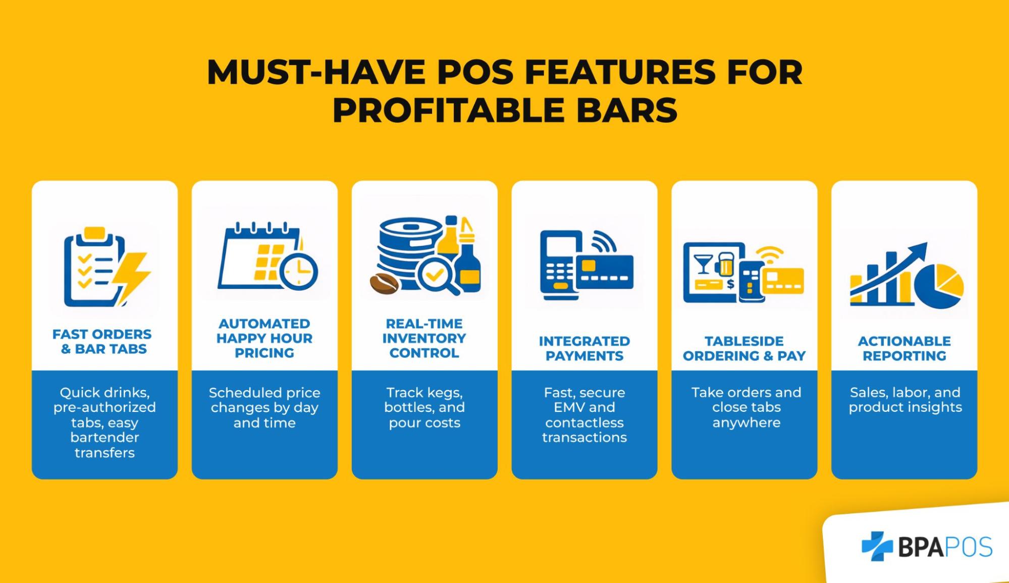 Infographic showing essential features of a Bar and grill POS system, including fast orders, inventory control, payments, and reporting tools
