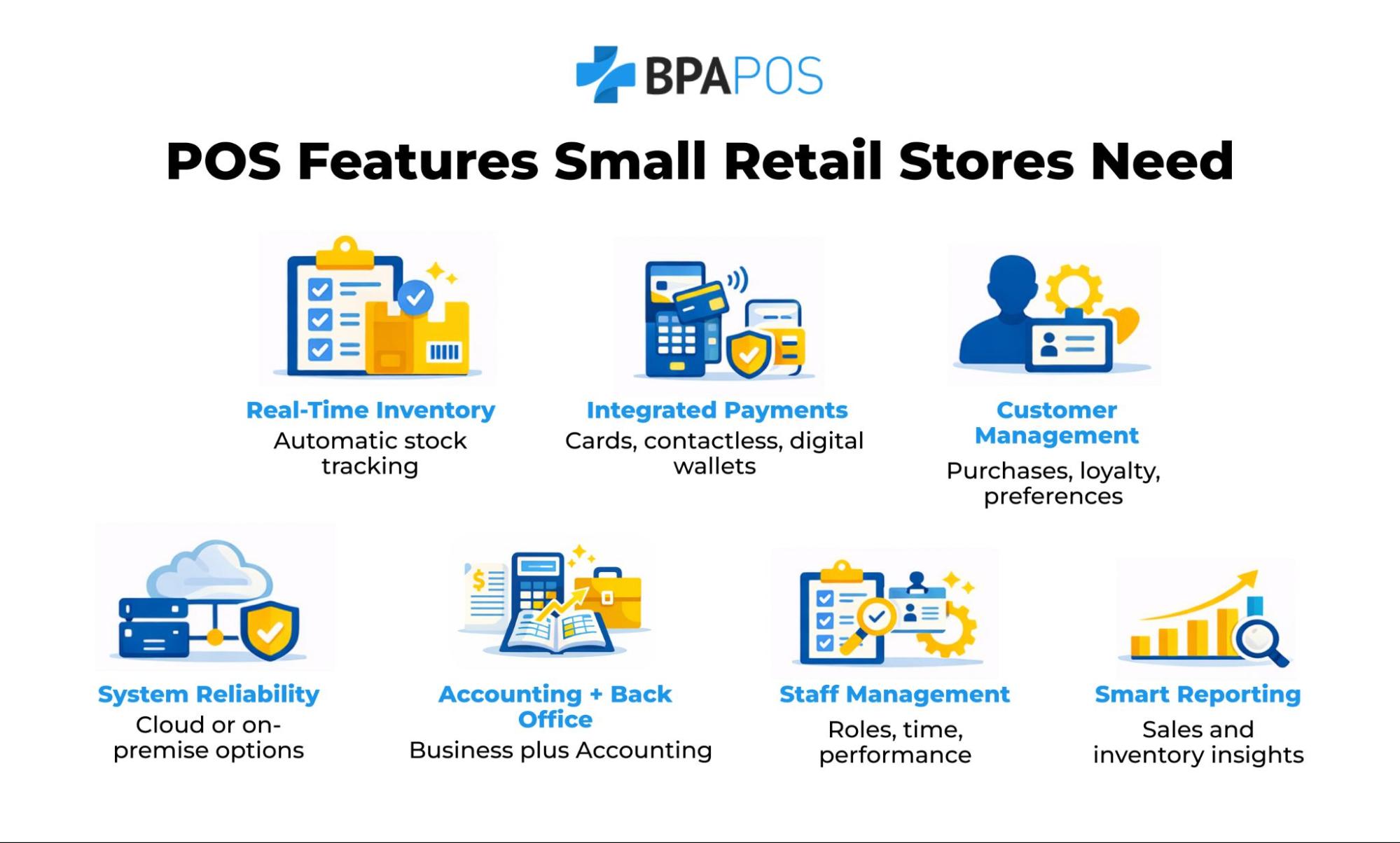 POS Features Small Retail Stores Need Graphic showing key POS features for small retail stores, including inventory tracking, payments, customer management, reporting, and staff tools