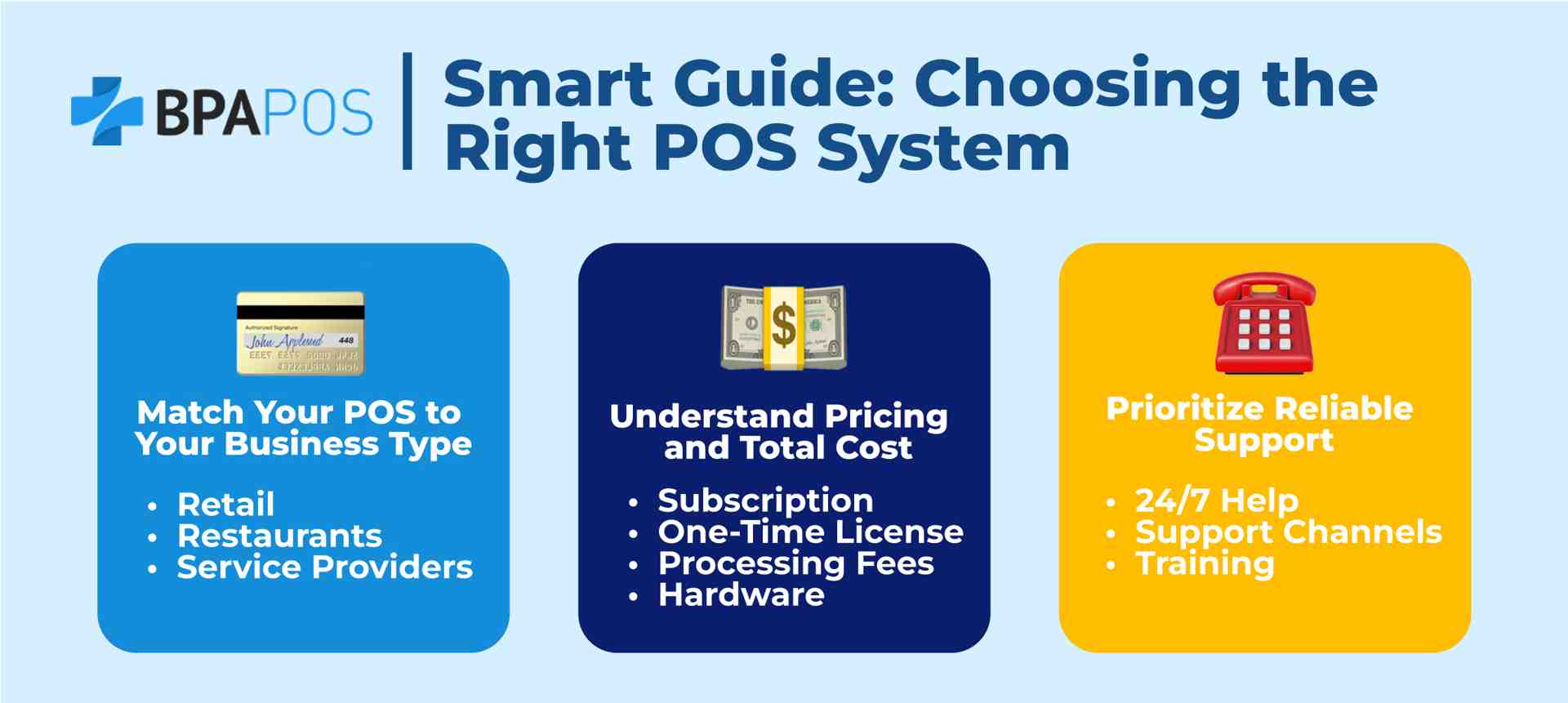 Smart guide infographic showing key tips for choosing the right POS system for your business including cost and support.
