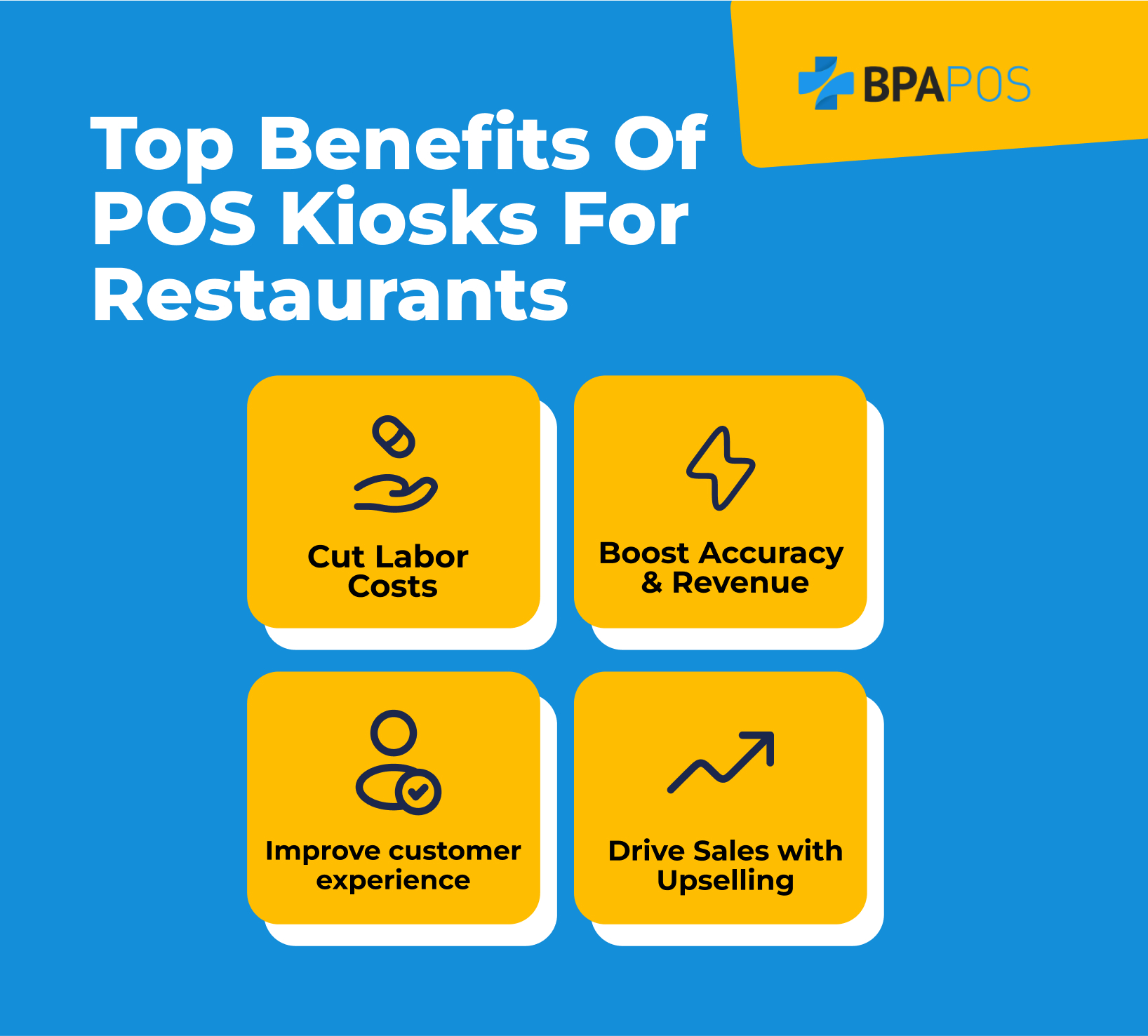 Top Benefits of POS Kiosks for Restaurants Graphic showing benefits of POS kiosks for restaurants: cut labor costs, boost accuracy, improve experience, and drive upselling.