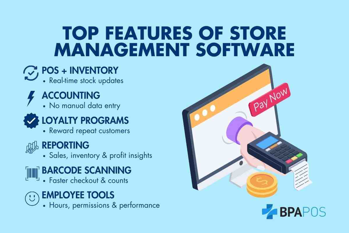 Infographic listing top features of store management software, including POS, inventory, accounting, loyalty programs, reporting, barcode scanning, and employee tools.