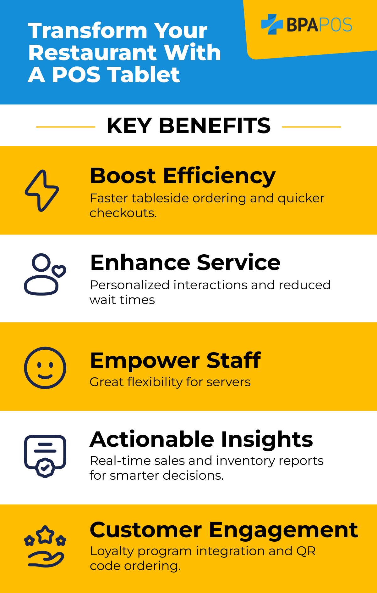 Key Benefits of Transforming Your Restaurant with a POS Tablet Key benefits of POS tablets: boost efficiency, enhance service, empower staff, gain insights, and improve customer engagement.