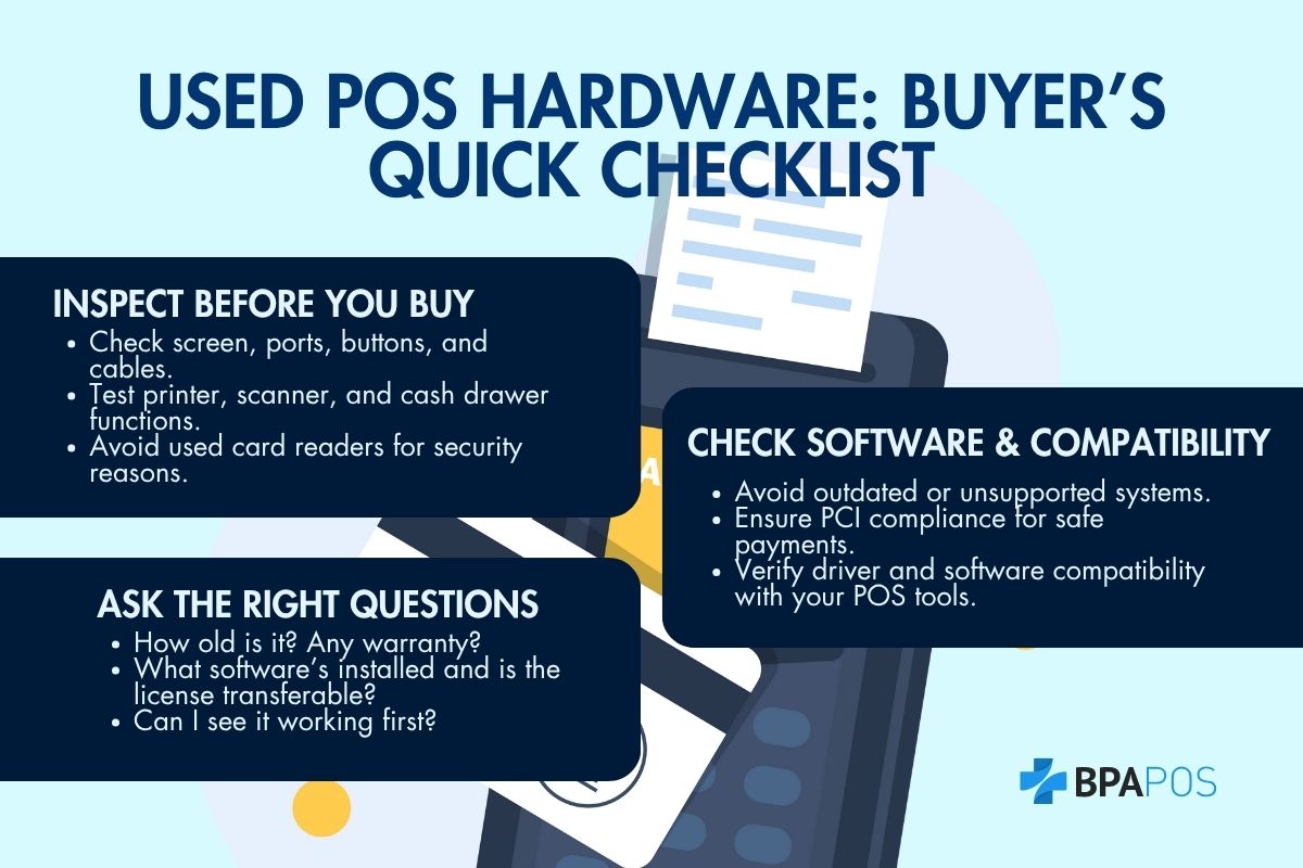 Infographic showing a quick checklist for buying used POS hardware, covering inspection tips, software compatibility, and key buyer questions.