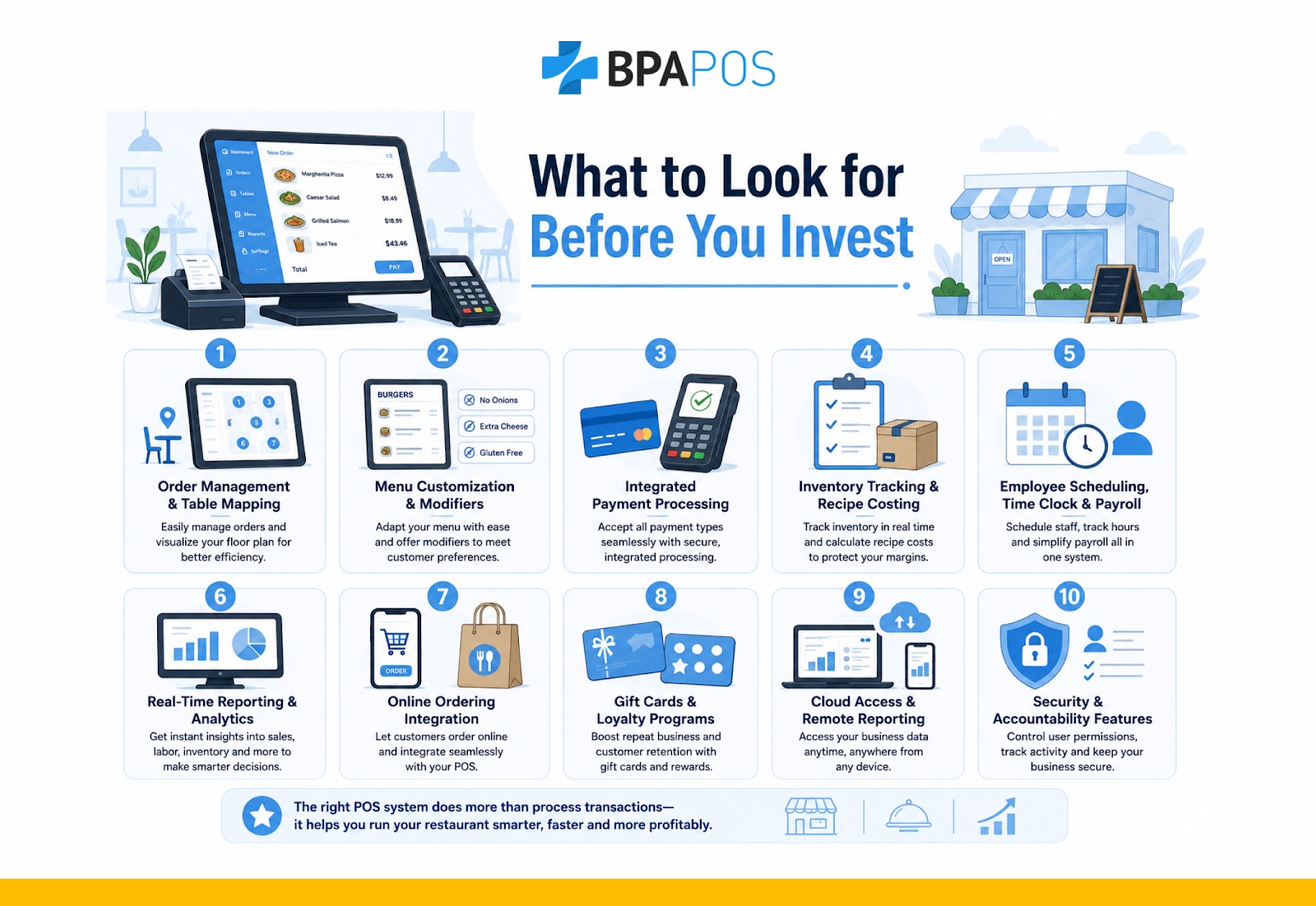 BPA POS infographic showing restaurant POS features like order management, inventory, payments, reporting, and security.