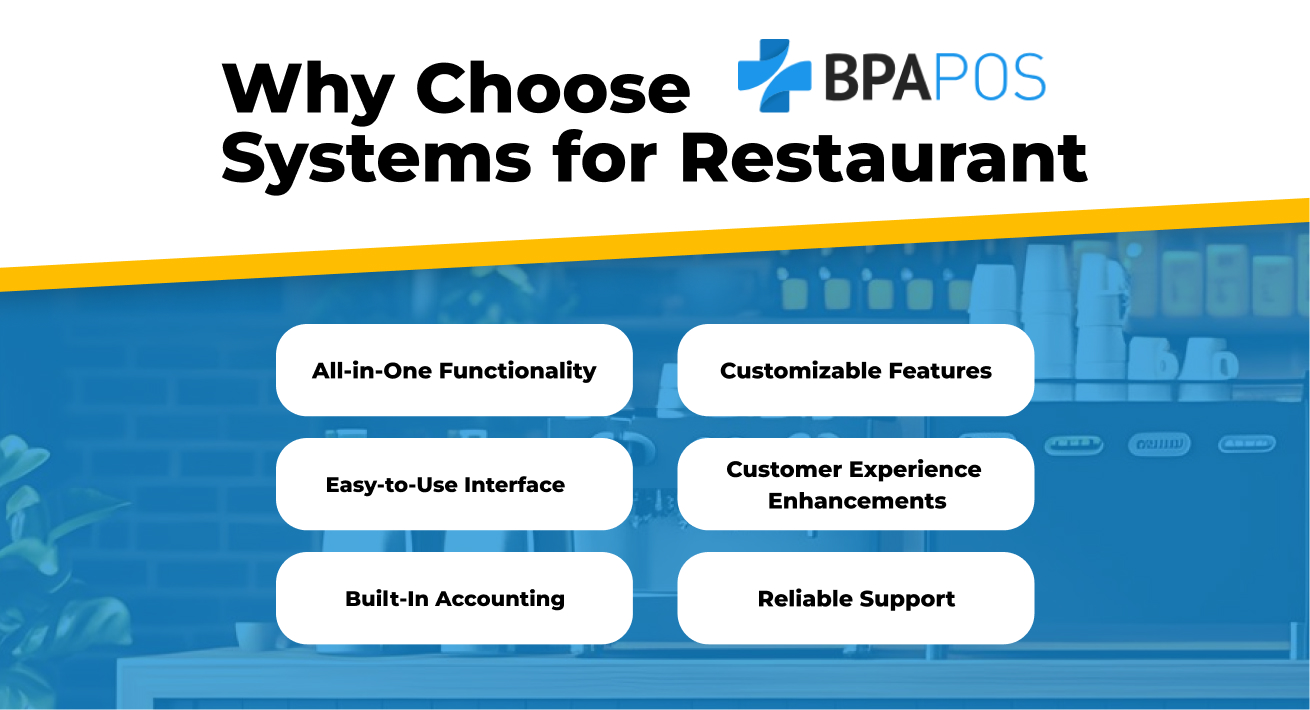 'Why Choose BPA POS Systems for Restaurants' graphic with features including 'All-in-One Functionality,' 'Customizable Features,' 'Easy-to-Use Interface,' 'Customer Experience Enhancements,' 'Built-In Accounting,' and 'Reliable Support.' The design has a blue background with yellow accent and BPA POS logo.