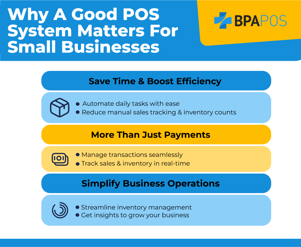 Why a Good POS System Matters for Small Businesses Infographic explaining the benefits of a good POS system for small businesses, including time savings and efficiency.