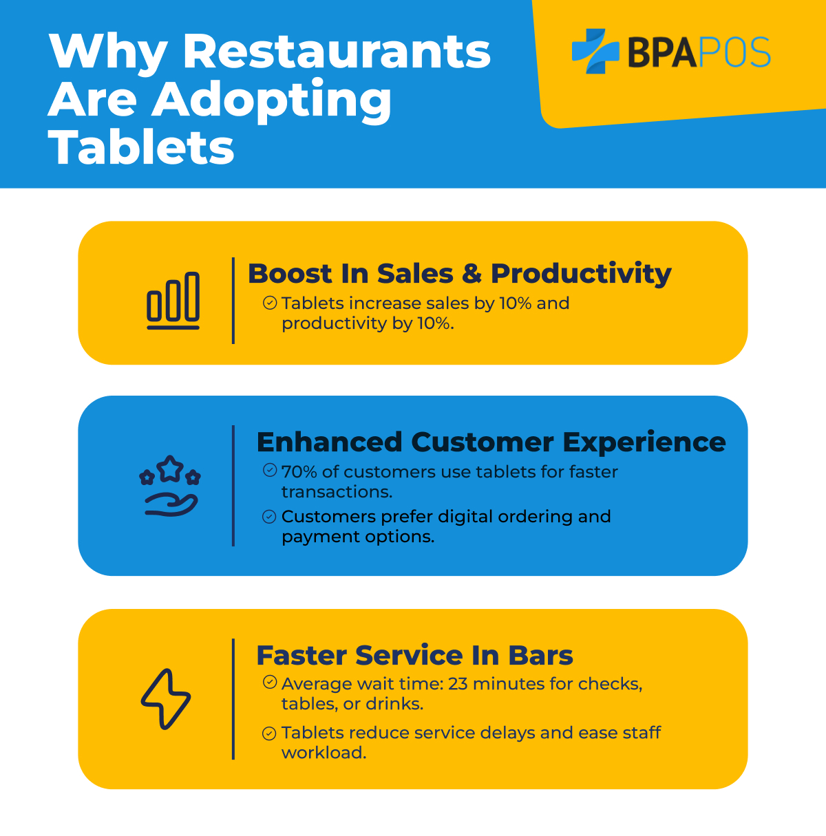 Why Restaurants Are Adopting Tablets A guide explaining how tablets boost sales, improve customer experience, and speed up service in restaurants and bars.