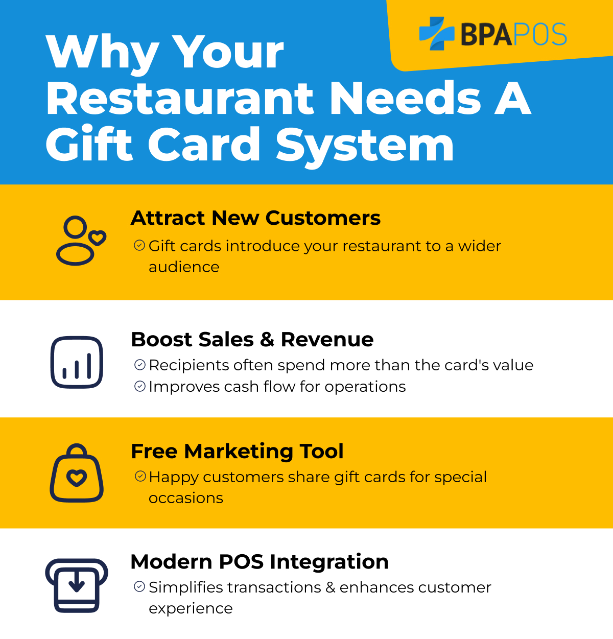 Benefits of a Gift Card System for Restaurants BPA POS infographic highlighting how gift card systems attract customers, boost sales, and integrate with POS systems.